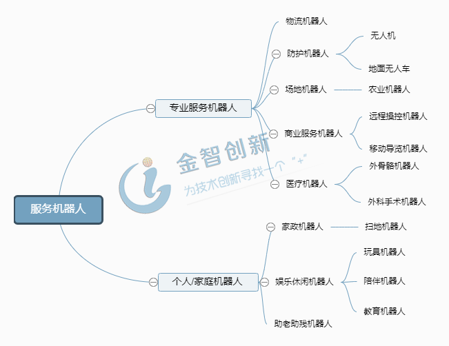  服務(wù)機器人主要分類