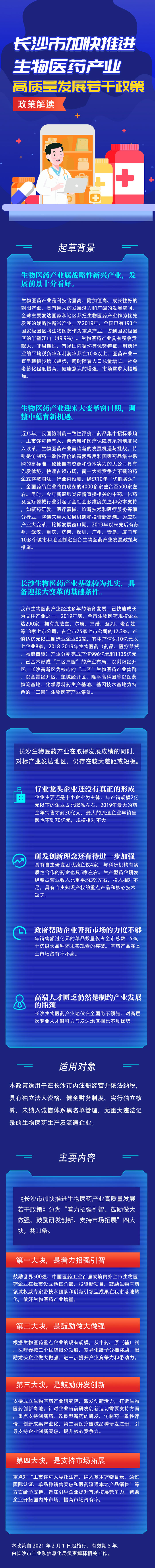 長沙市人民政府辦公廳關于加快推進生物醫藥產業高質量發展的若干政策